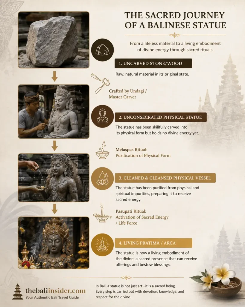 The Metamorphosis: Melaspas and Pasupati Rituals