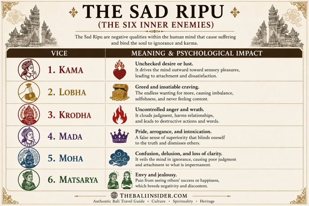 Sad Ripu